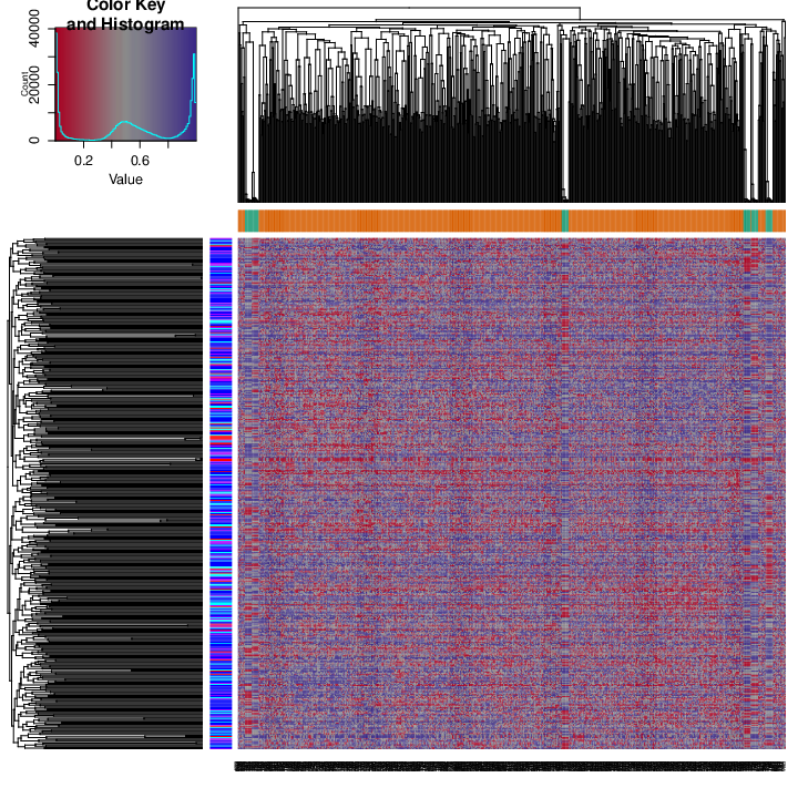 Figure 17