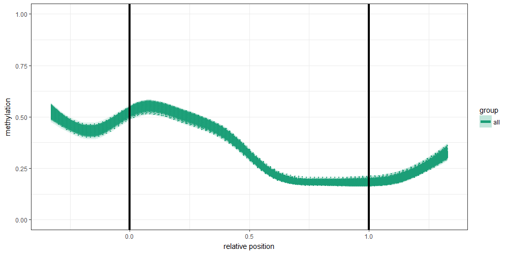 Figure 21