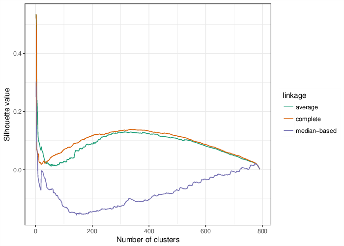 Figure 19