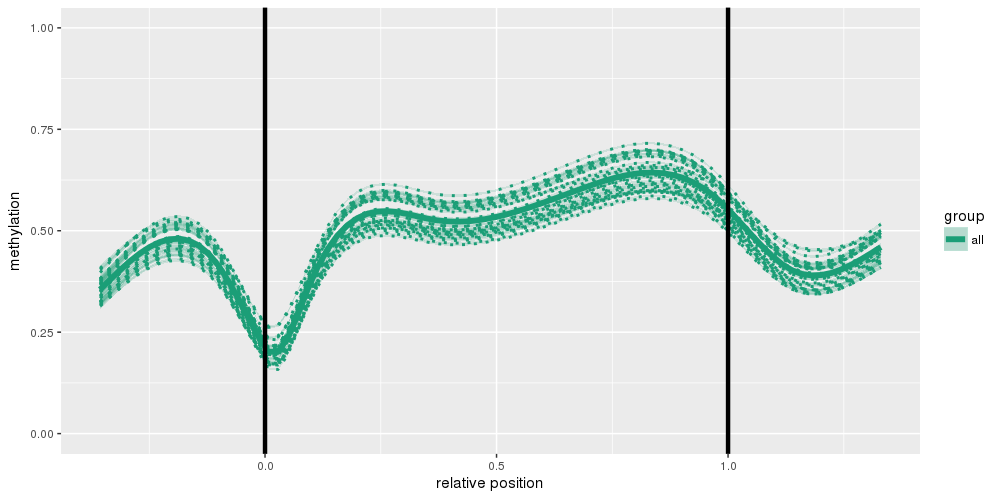 Figure 19