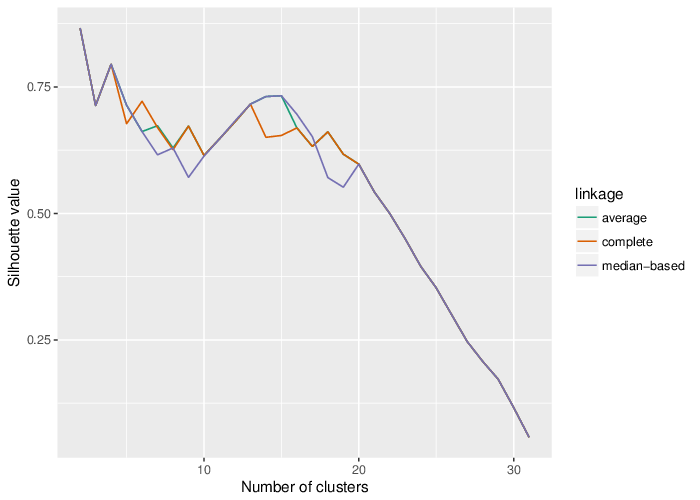 Figure 17