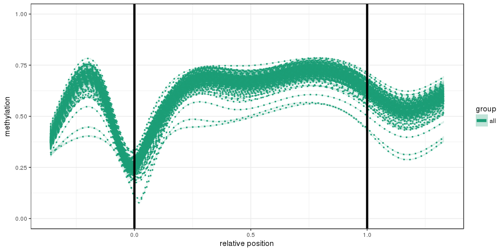 Figure 18